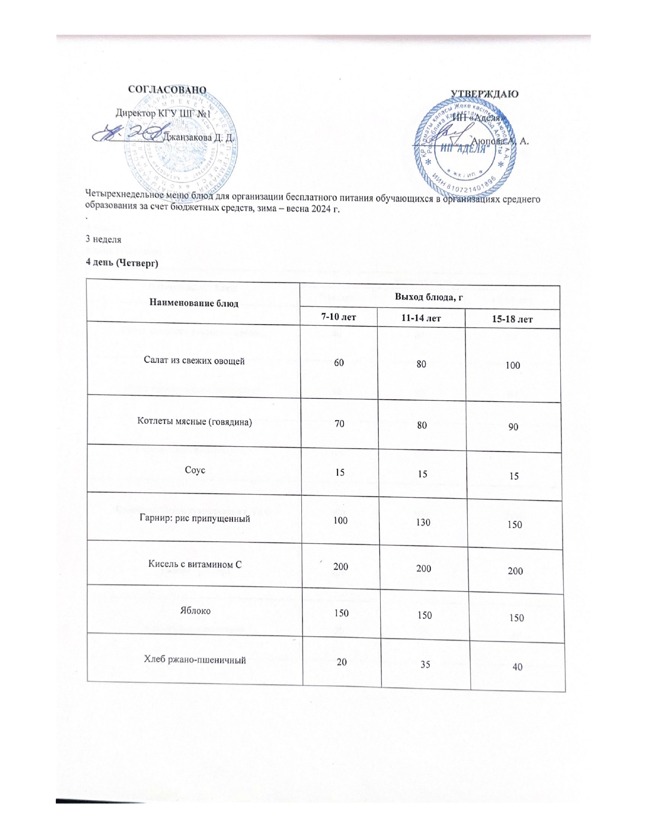 МЕНЮ 3 НЕДЕЛЯ 4 ДЕНЬ