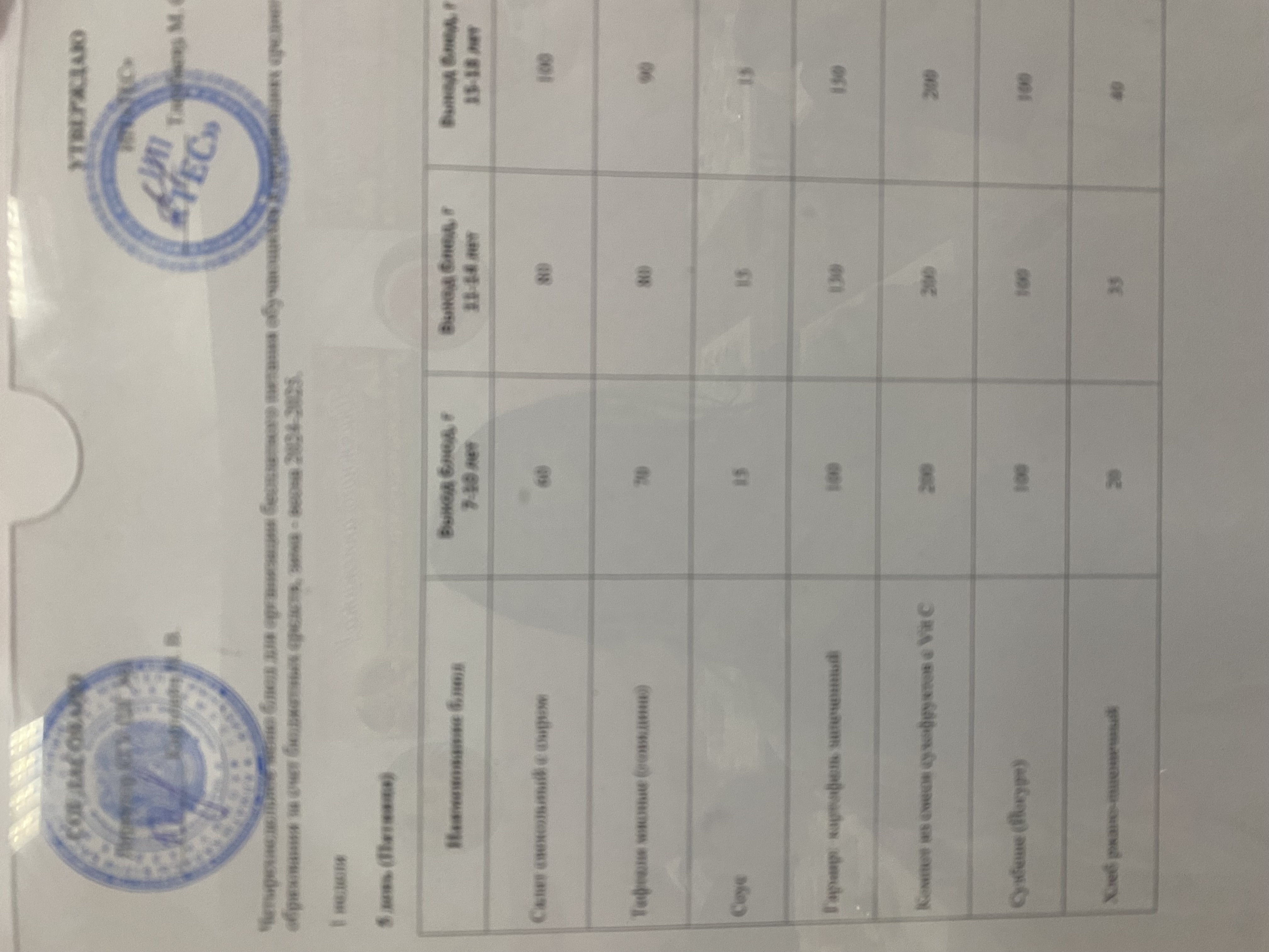 АС МӘЗІРІ 1 АПТА 5 КҮН/ МЕНЮ 1 НЕДЕЛЯ 5 ДЕНЬ