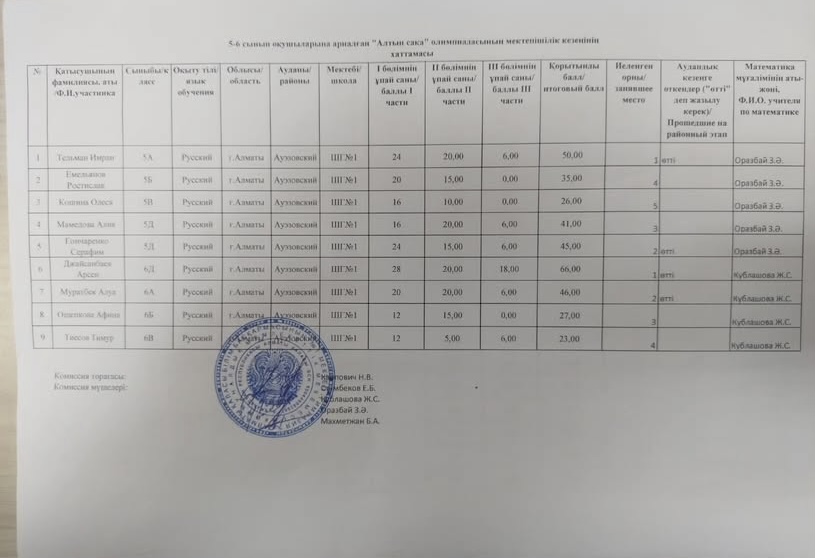 Поздравляем наших победителей. Олимпиада “ Алтын сақа”