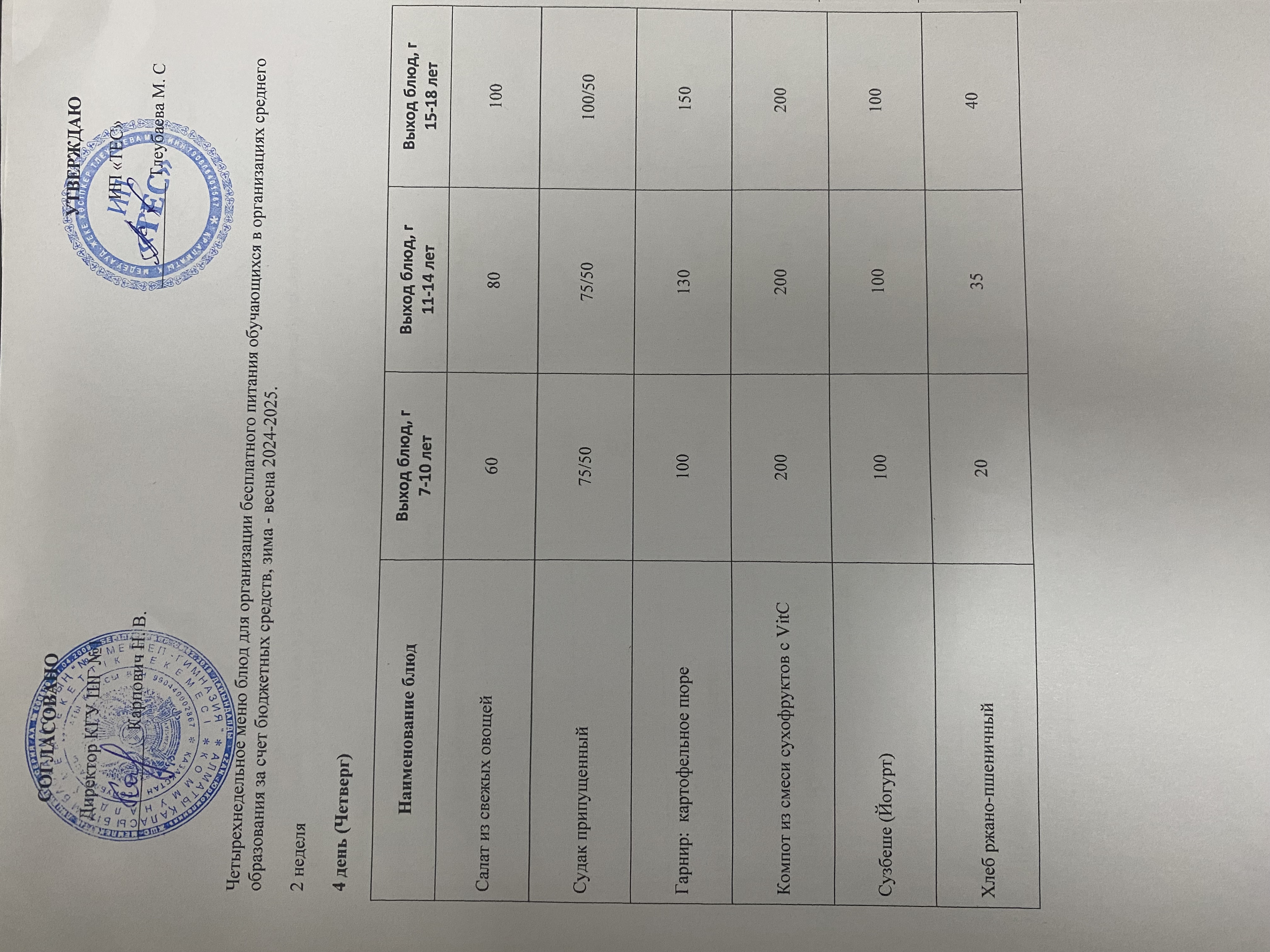 АС МӘЗІРІ 2 АПТА 4 КҮН/ МЕНЮ 2 НЕДЕЛЯ 4 ДЕНЬ