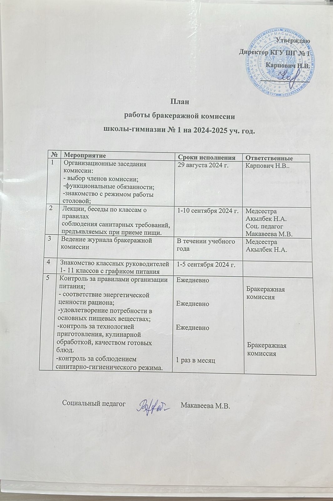План бракеражной комиссии 2024-2025г