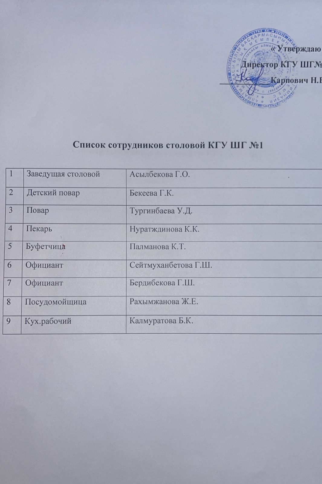 Список сотрудников столовой в КГУШГ№1